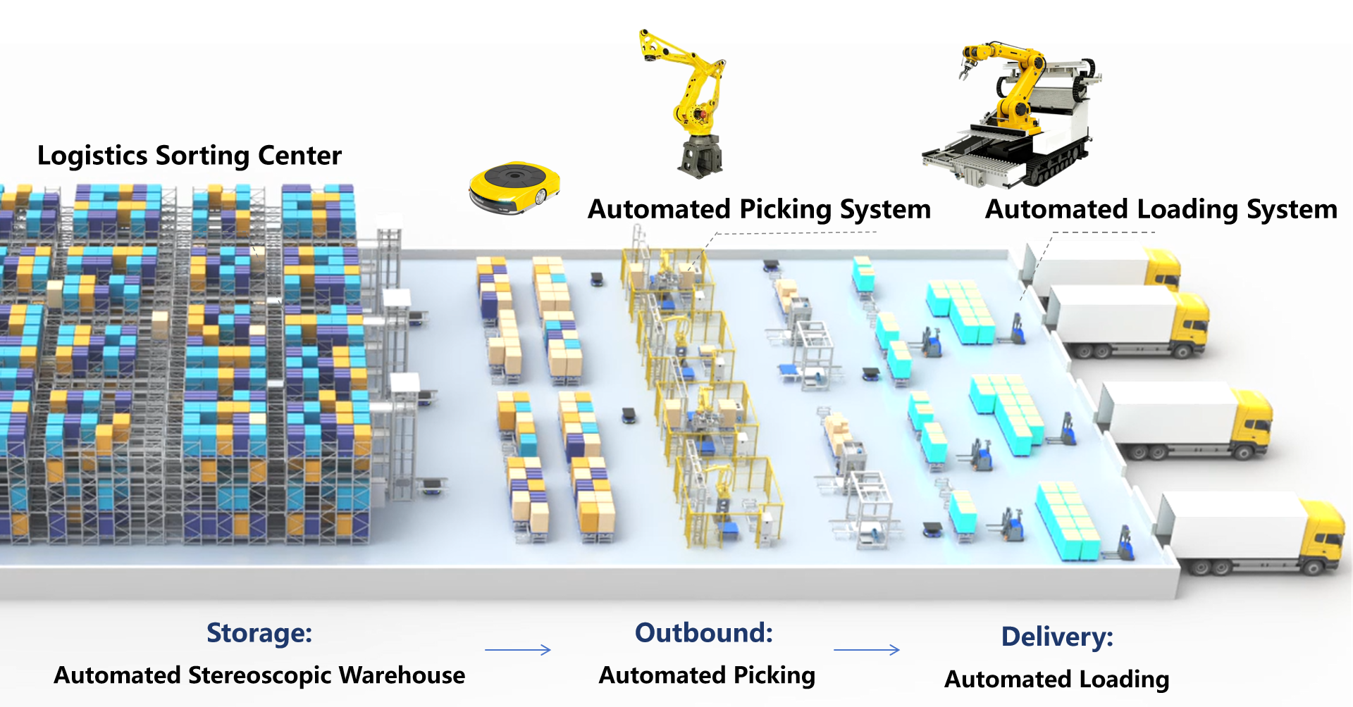 自动拣选解决方案应用地图