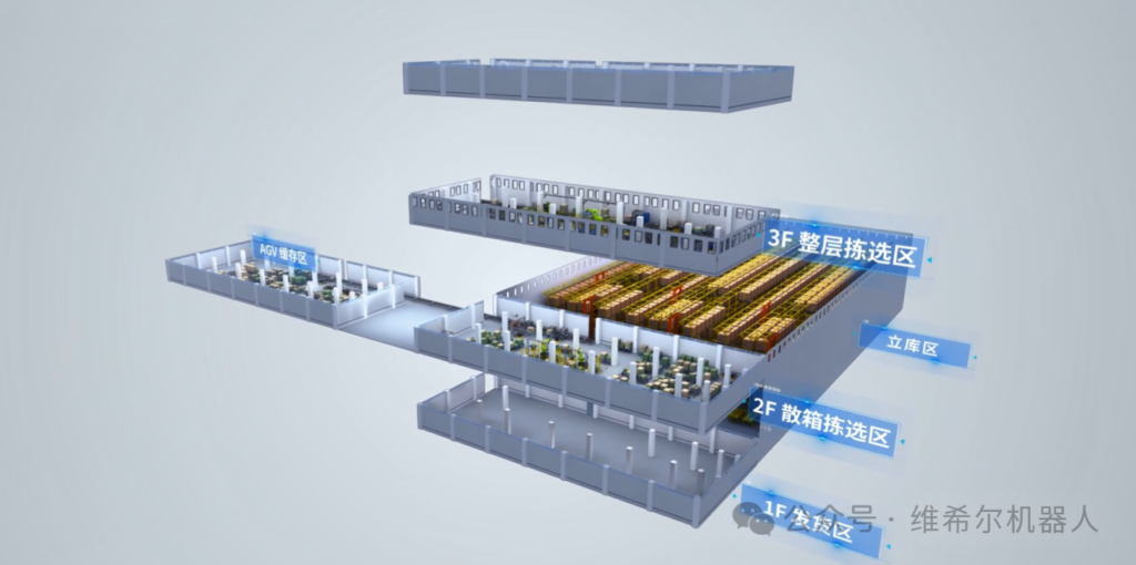 调味品仓储痛点